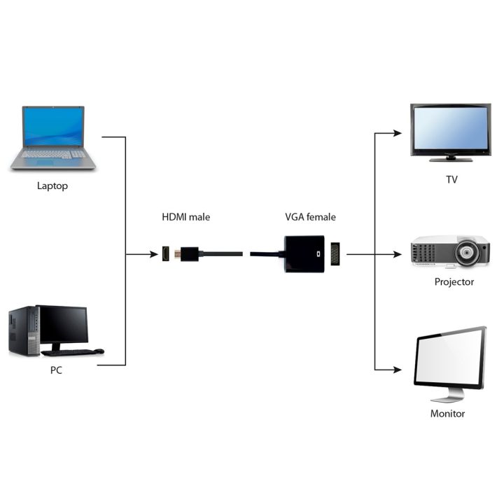 Gembird A-HDMI-VGA-04 video cable adapter 0.15 m VGA (D-Sub) HDMI Type A (Standard) Black