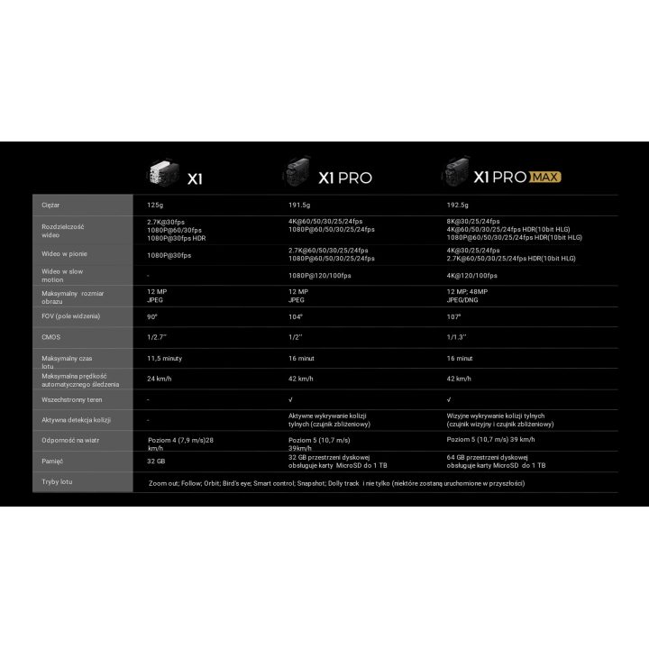 HOVERAir X1 PRO Standard - drone