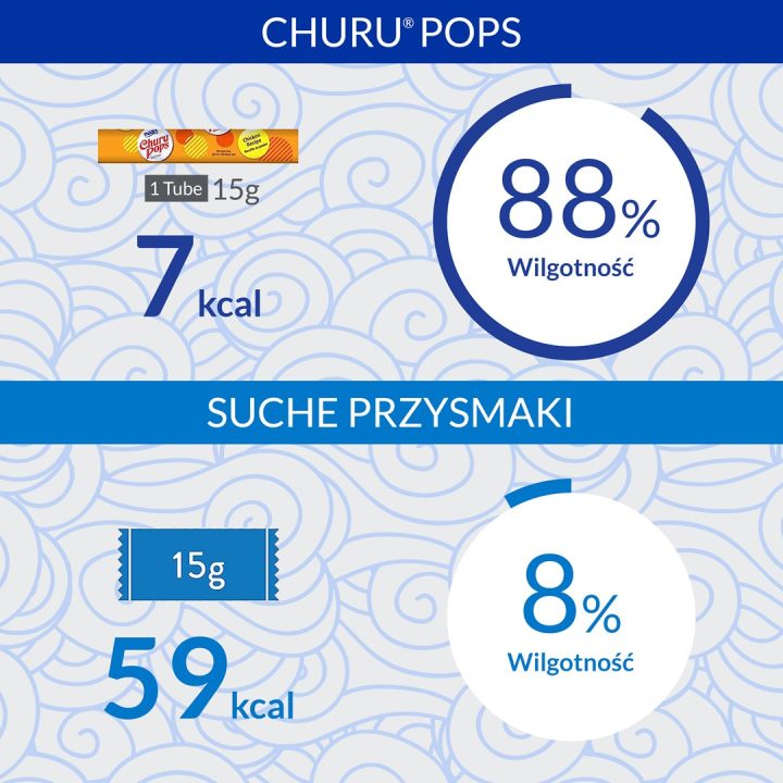 INABA Churu Pops Tuna with chicken - cat treats - 4x15 g